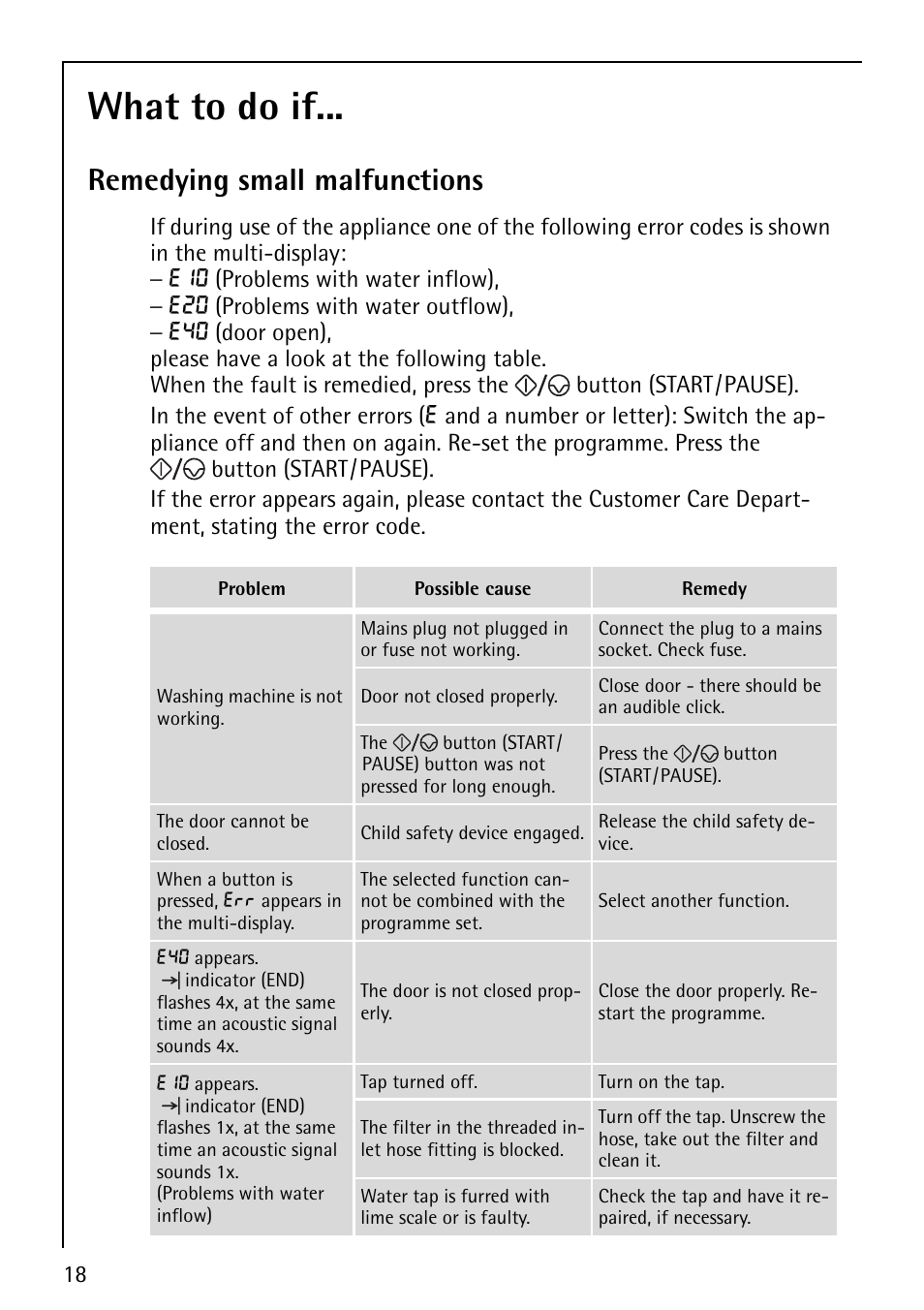 What to do if, Remedying small malfunctions | Electrolux LAVAMAT 62610 User Manual | Page 18 / 36
