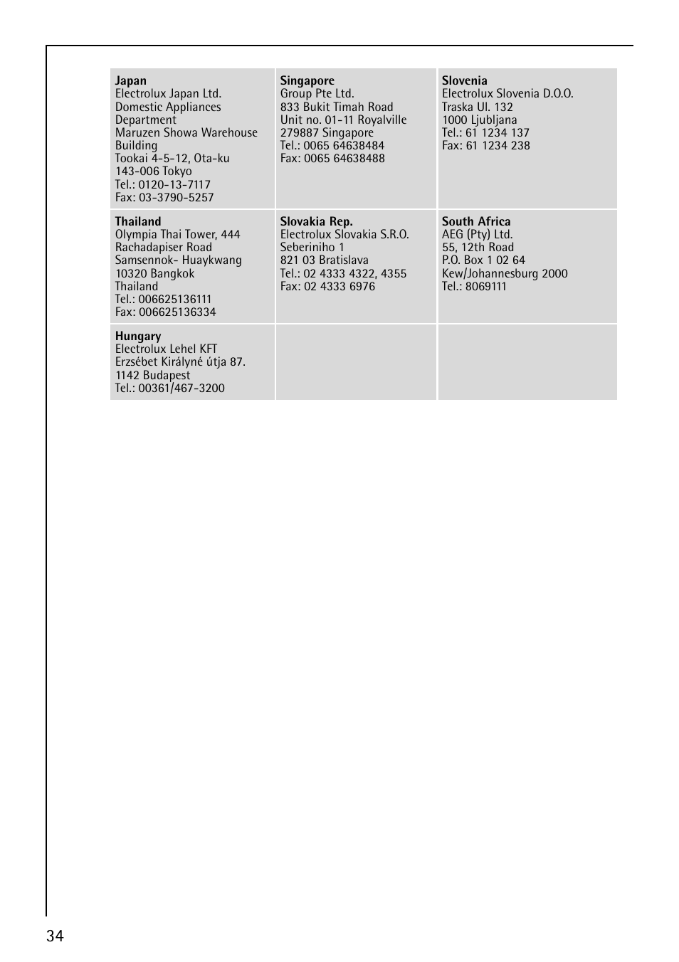 Electrolux LAVAMAT 62610 User Manual | Page 34 / 36