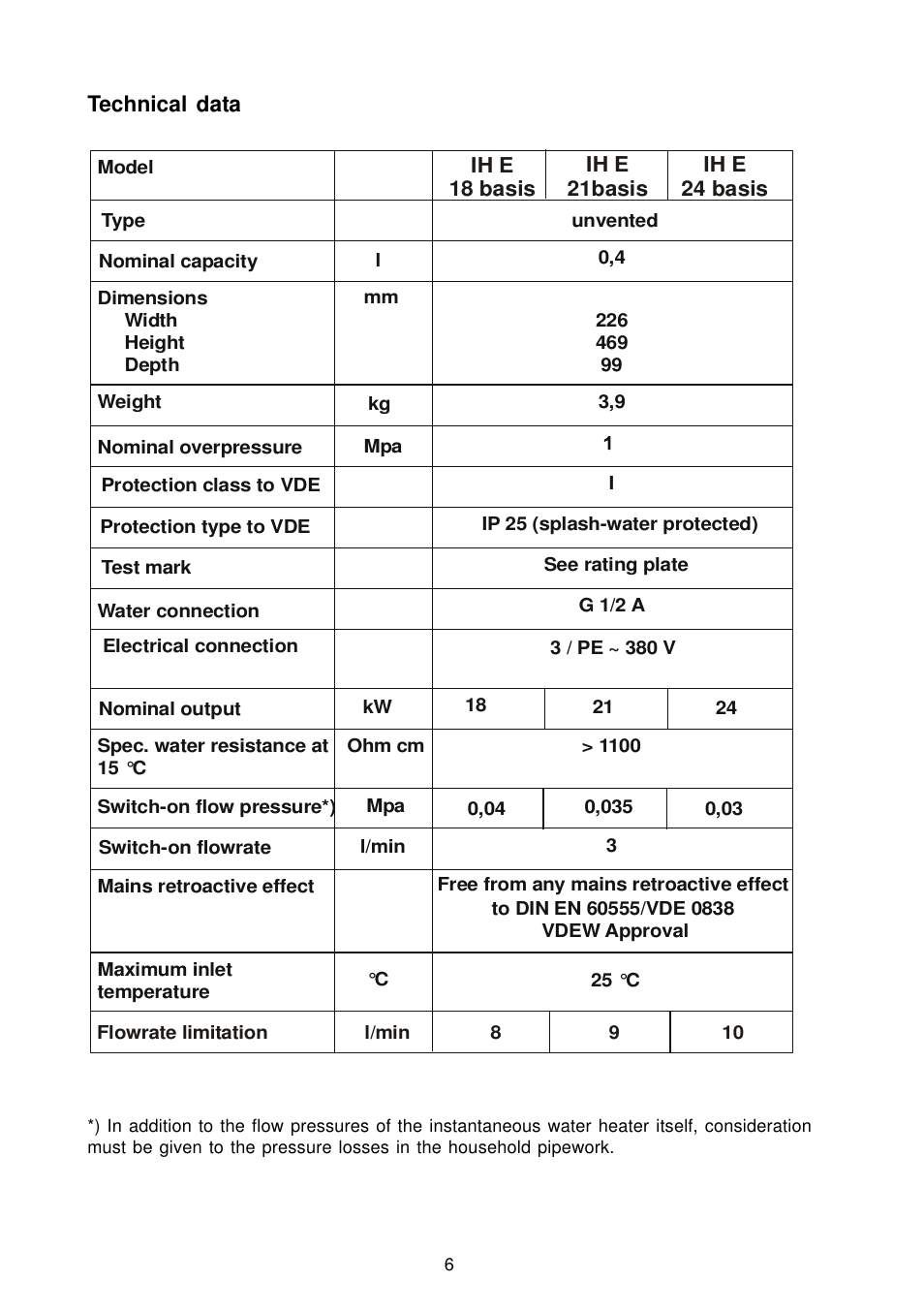 Electrolux ELECTRONIC BASIC IH 18 User Manual | Page 6 / 20