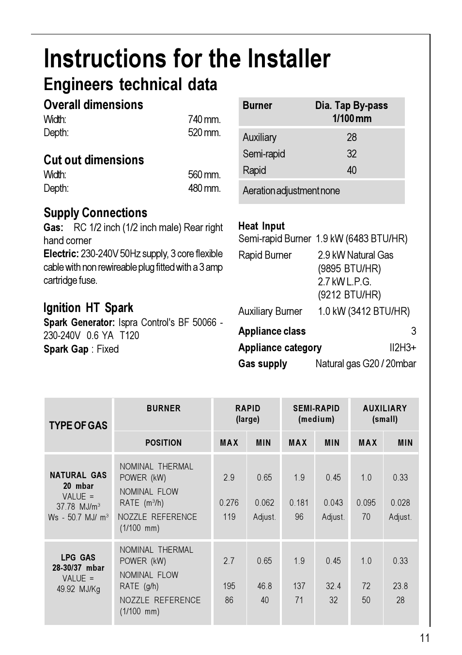 Instructions for the installer, Engineers technical data, Supply connections | Ignition ht spark, Overall dimensions, Cut out dimensions | Electrolux 95752 G User Manual | Page 11 / 24