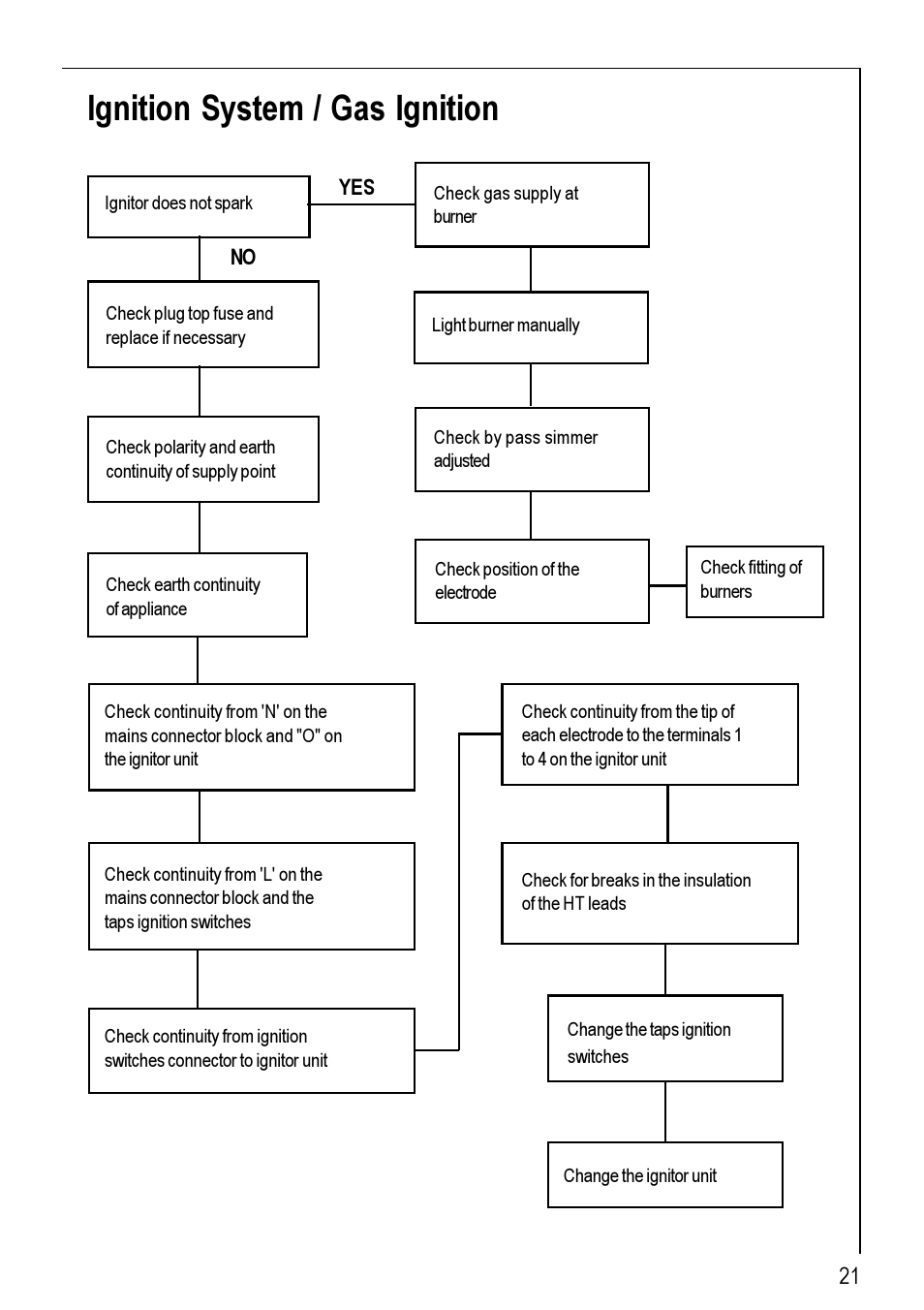 Ignition system / gas ignition | Electrolux 95752 G User Manual | Page 21 / 24