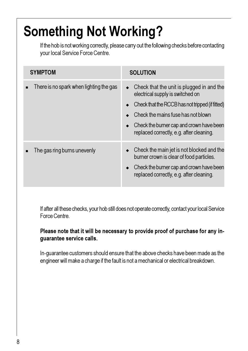 Something not working | Electrolux 95752 G User Manual | Page 8 / 24