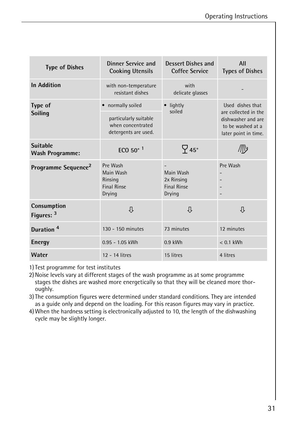 Electrolux 86070 VI User Manual | Page 31 / 52