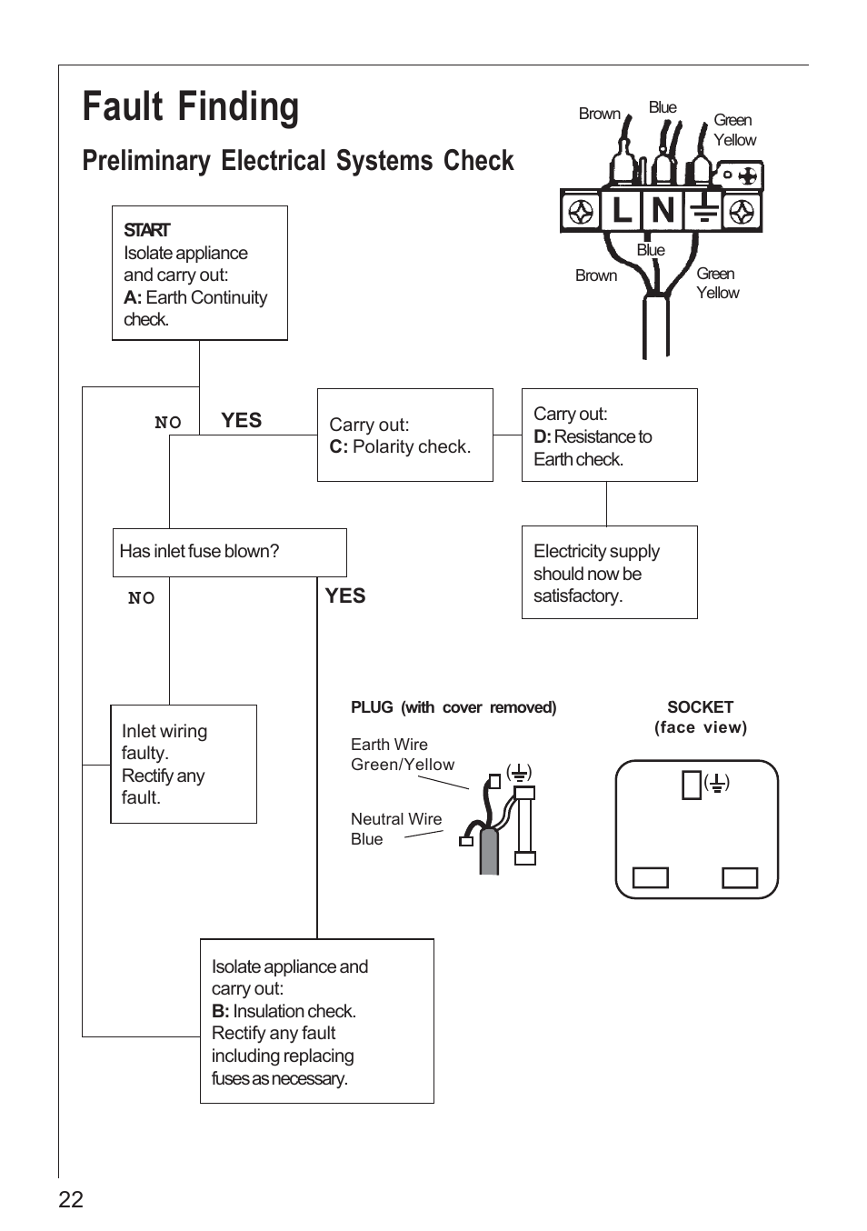 Fault finding, Preliminary electrical systems check | Electrolux 61502 G User Manual | Page 22 / 28