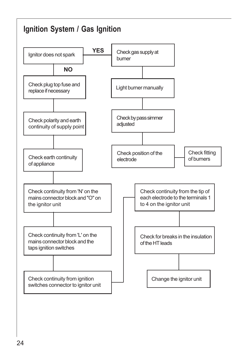 Ignition system / gas ignition | Electrolux 61502 G User Manual | Page 24 / 28