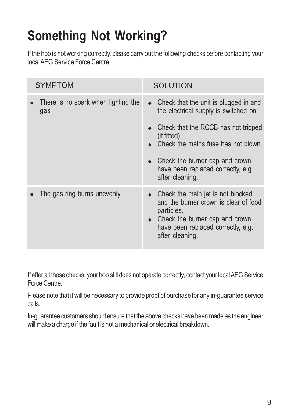 Something not working | Electrolux 61502 G User Manual | Page 9 / 28