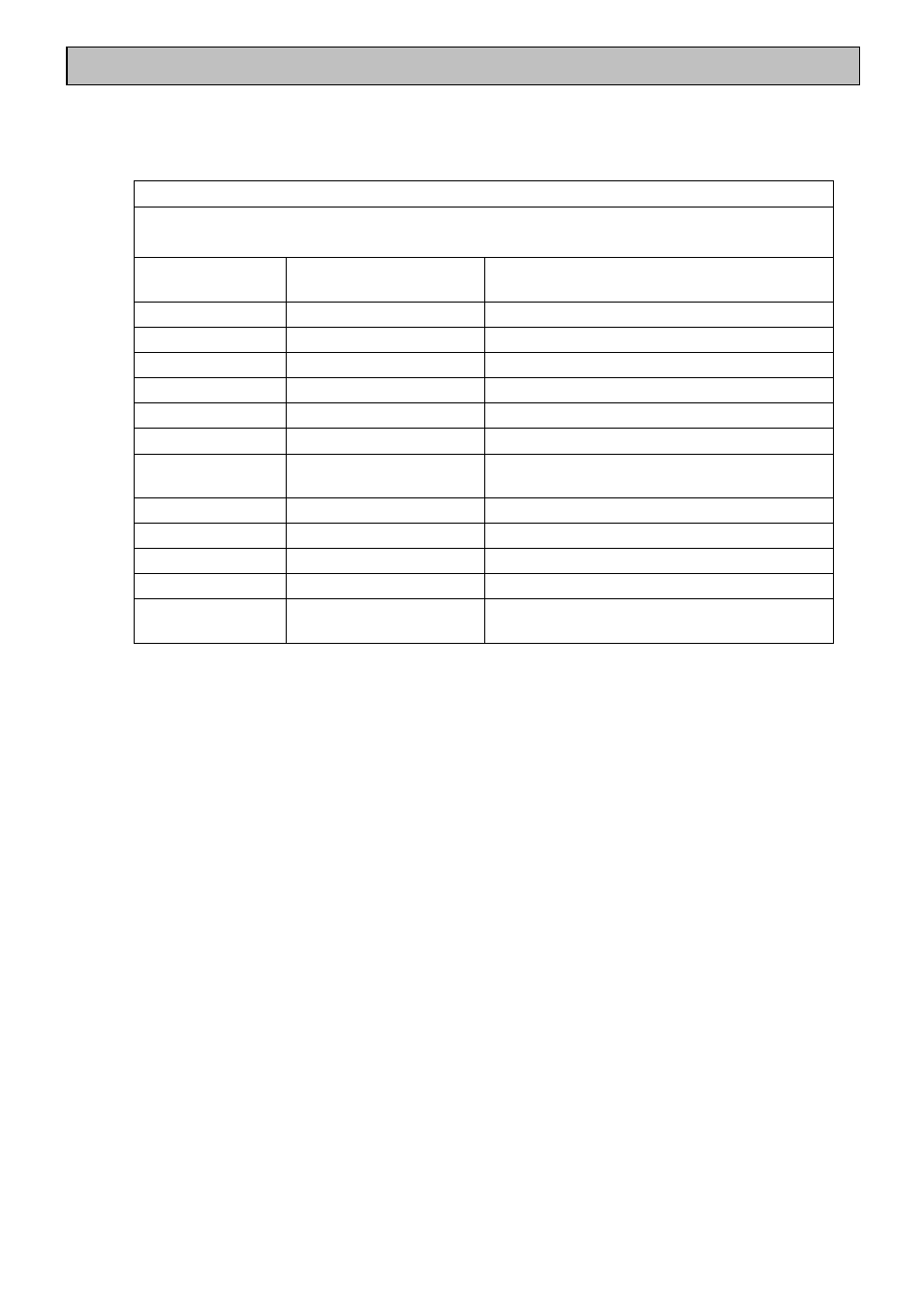 Roasting chart | Electrolux 985 User Manual | Page 24 / 36