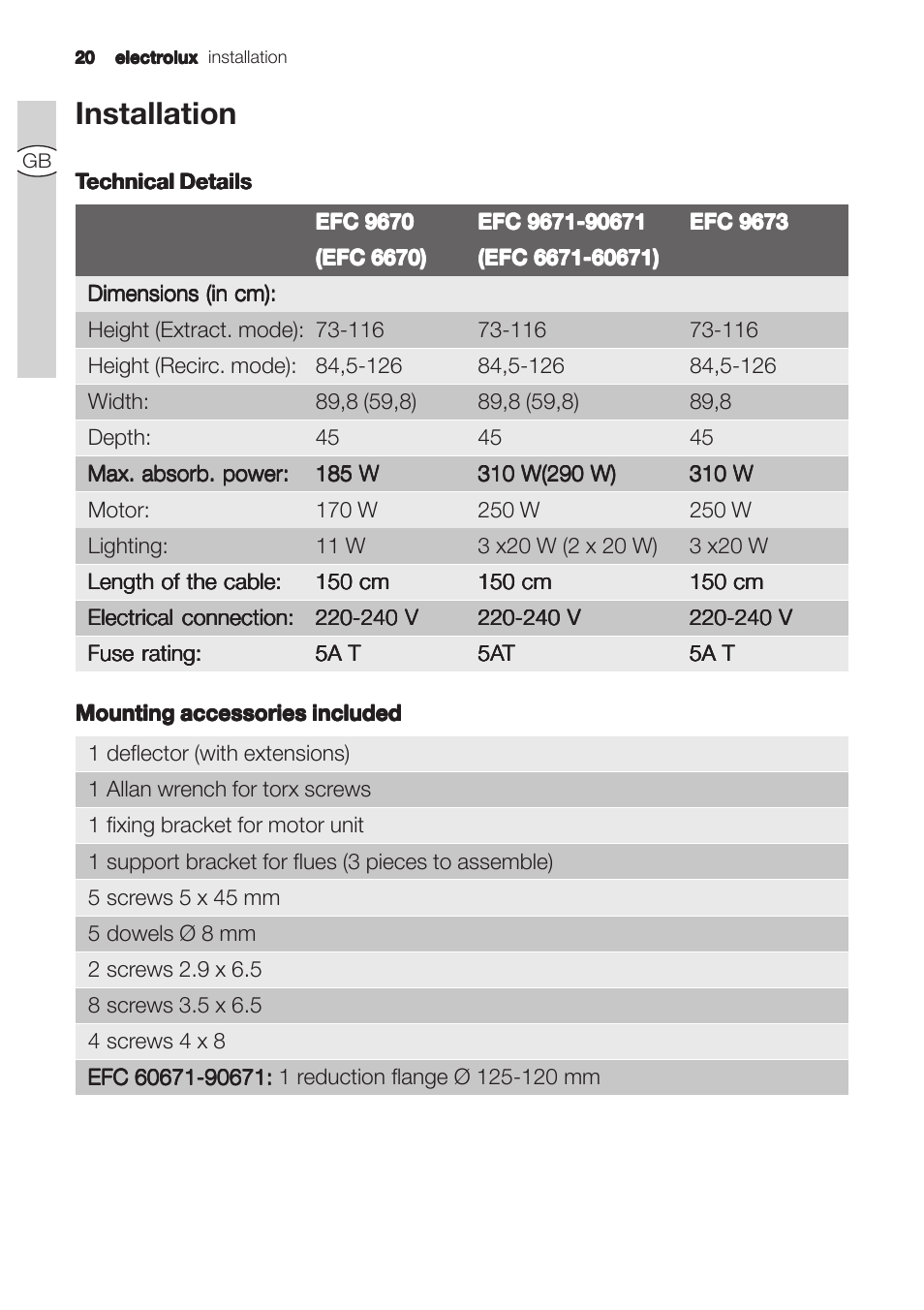 Installation | Electrolux U31180 EFC 9670-6670 User Manual | Page 20 / 80