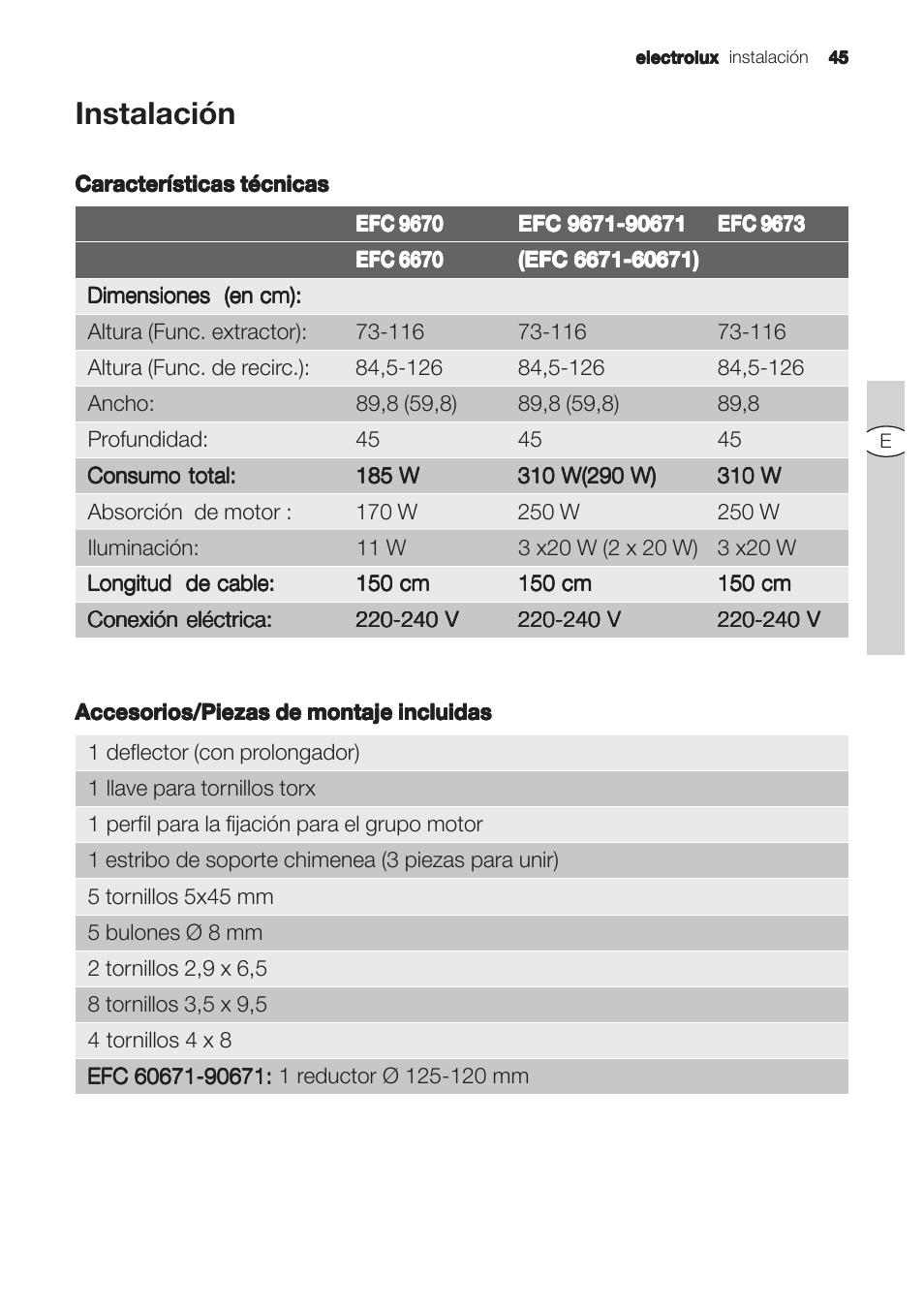 Instalación | Electrolux U31180 EFC 9670-6670 User Manual | Page 45 / 80