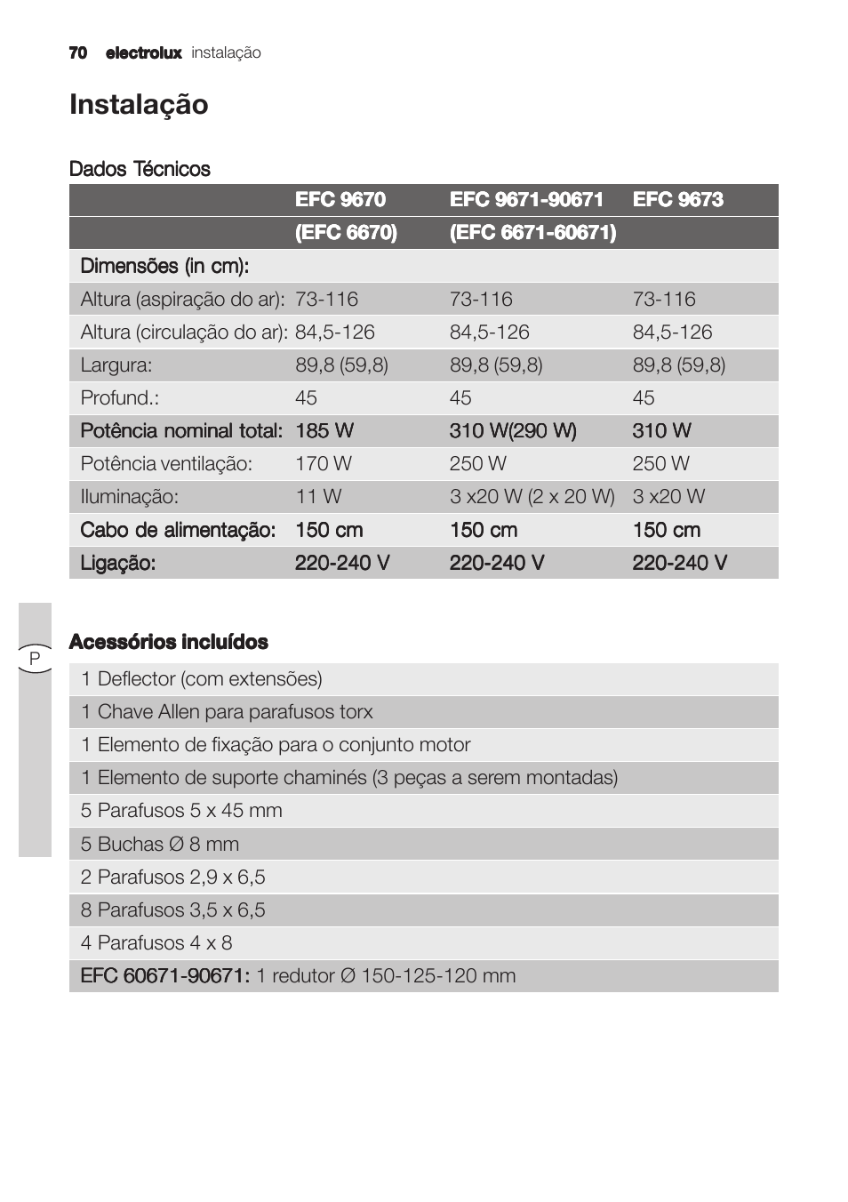 Instalação | Electrolux U31180 EFC 9670-6670 User Manual | Page 70 / 80