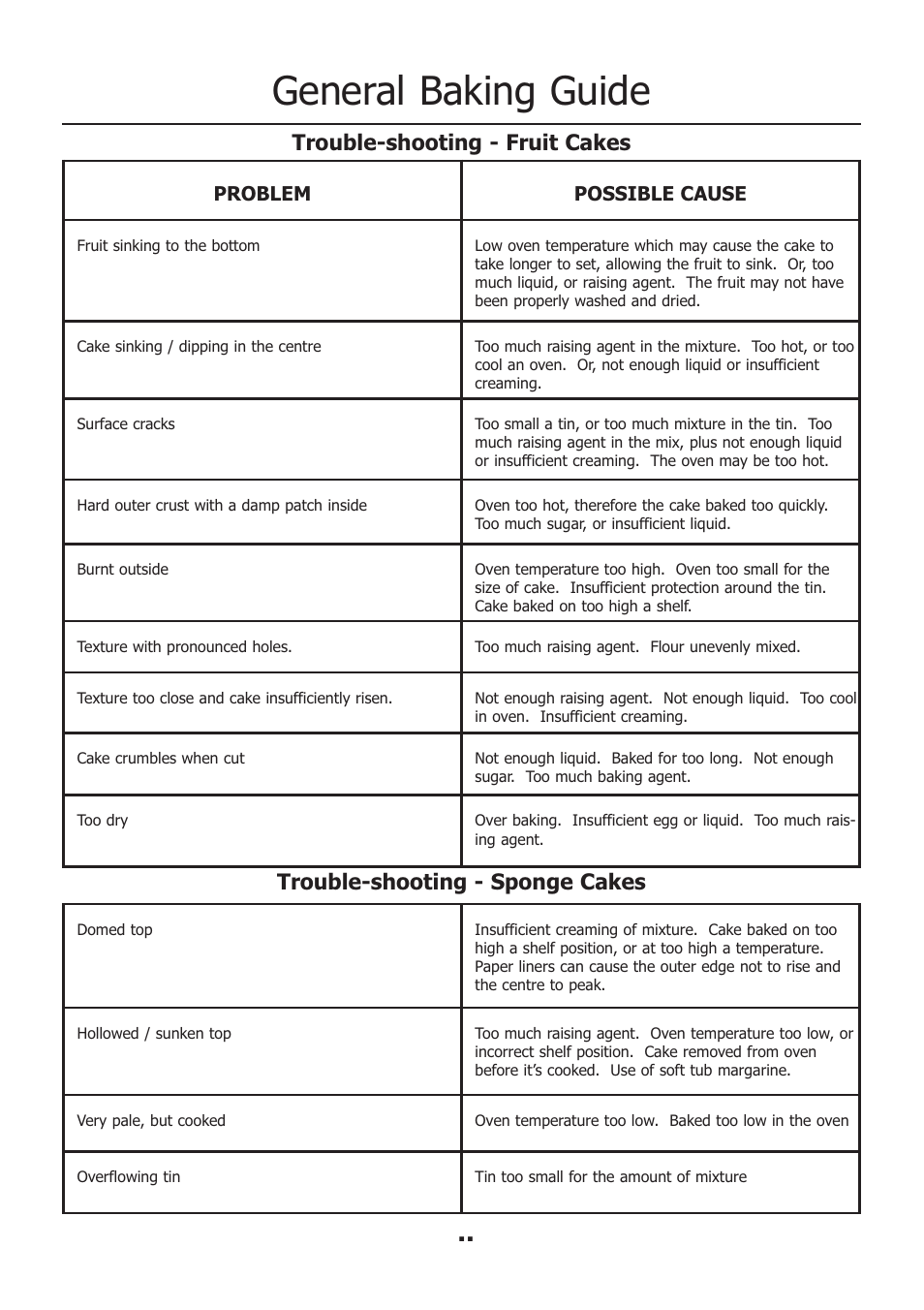 General baking guide, Problem possible cause | Electrolux EKM11340KN User Manual | Page 15 / 36