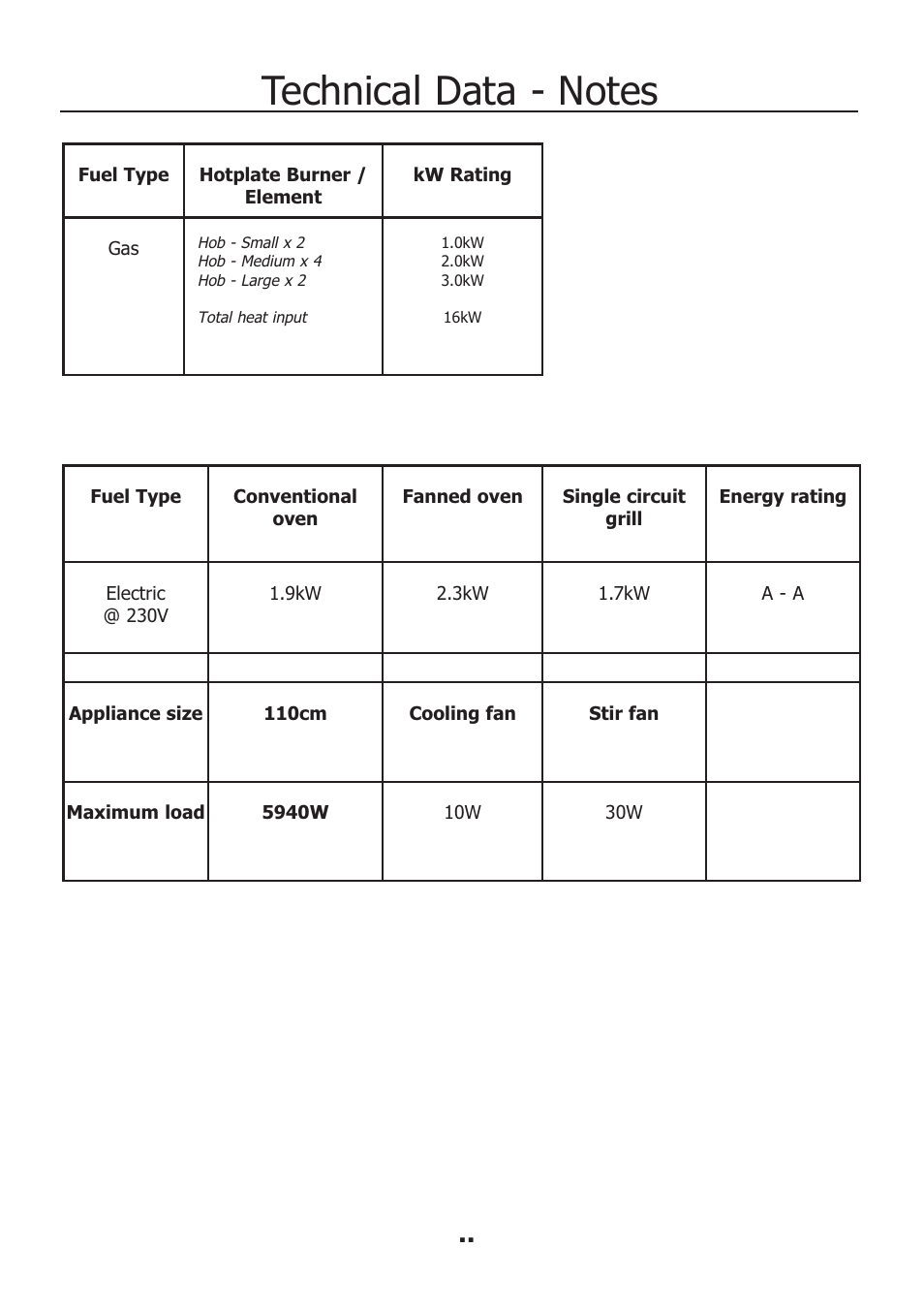 Electrolux EKM11340KN User Manual | Page 30 / 36