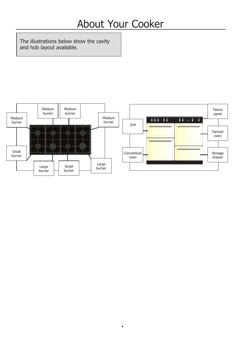 About your cooker | Electrolux EKM11340KN User Manual | Page 4 / 36