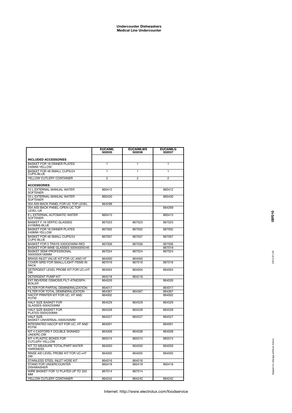 Electrolux 502036 User Manual | Page 3 / 4