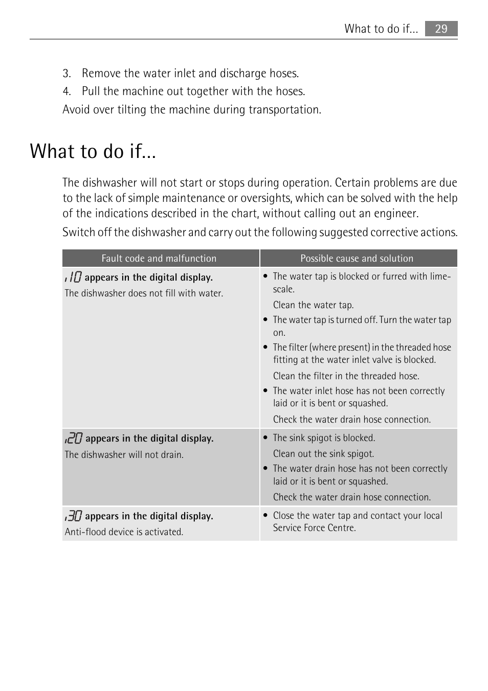 What to do if | Electrolux 50877 User Manual | Page 29 / 40