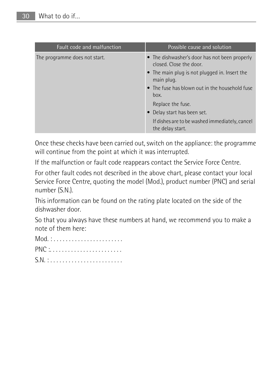 Electrolux 50877 User Manual | Page 30 / 40