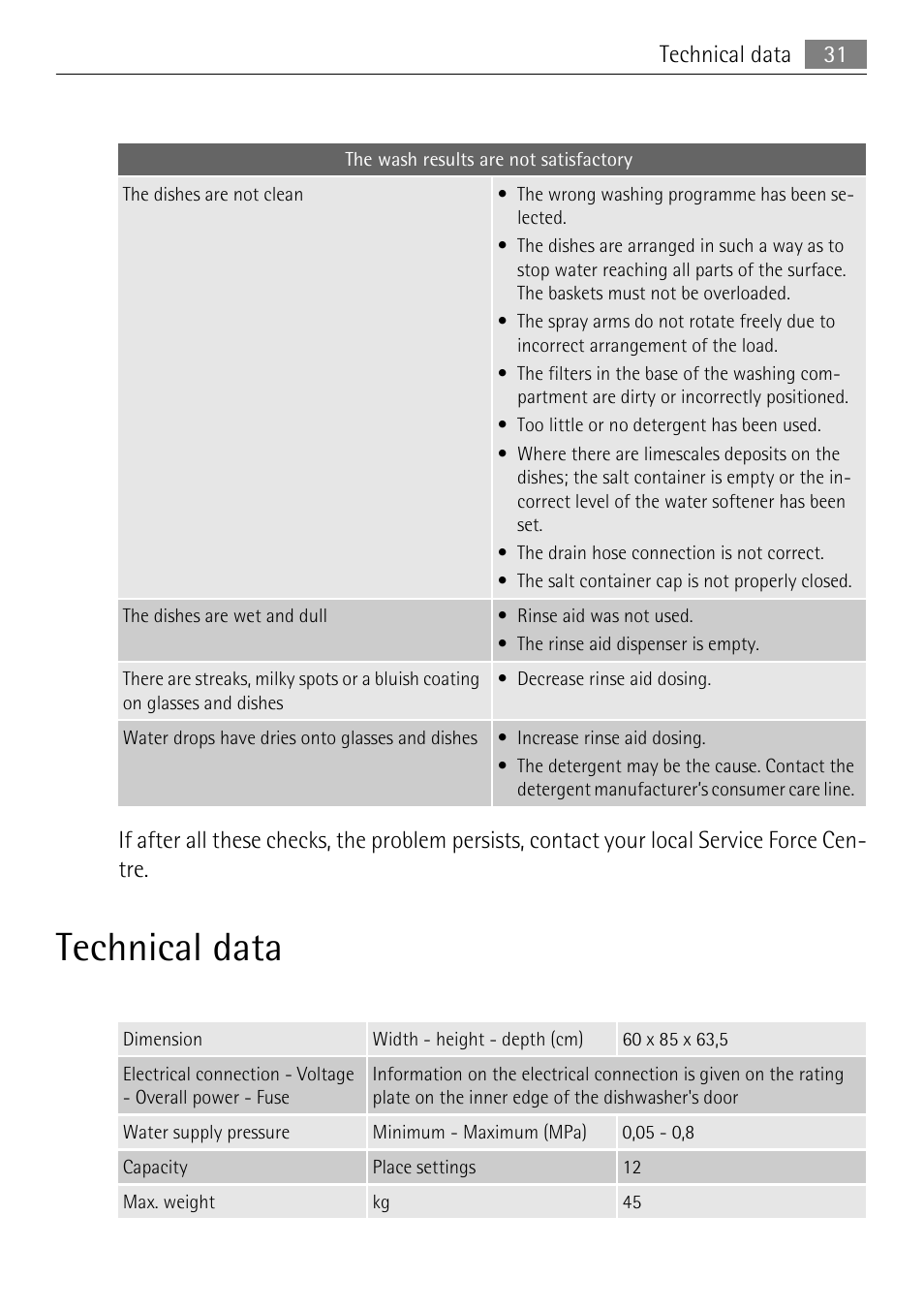 Technical data | Electrolux 50877 User Manual | Page 31 / 40