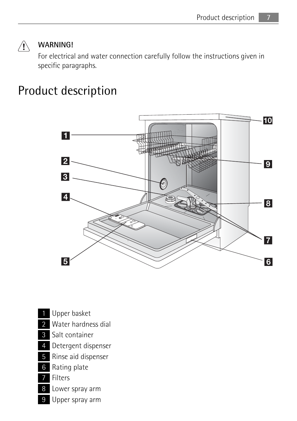 Product description | Electrolux 50877 User Manual | Page 7 / 40