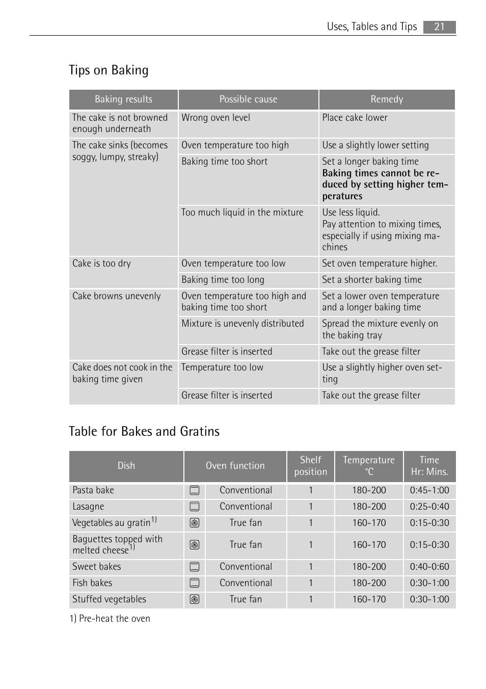 Tips on baking table for bakes and gratins | Electrolux B3151-5 User Manual | Page 21 / 44