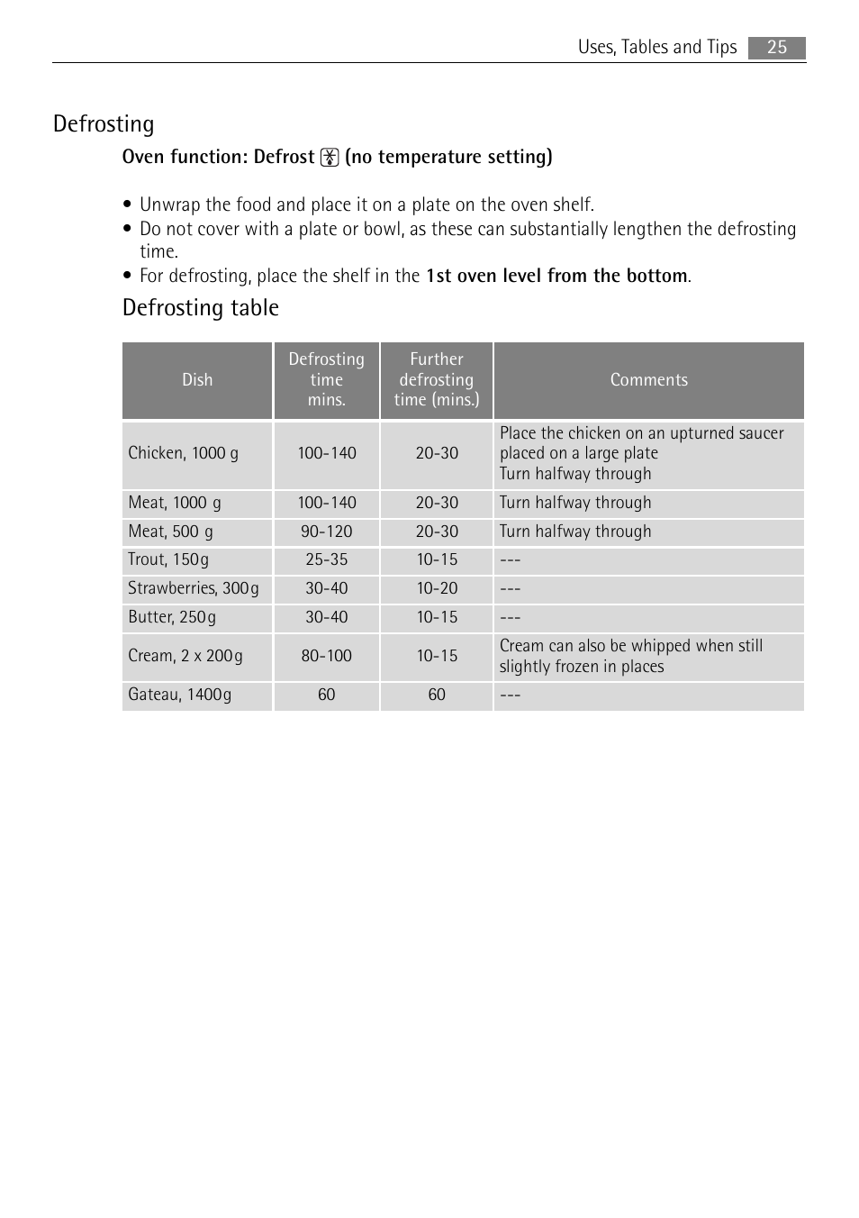 Defrosting, Defrosting table | Electrolux B3151-5 User Manual | Page 25 / 44