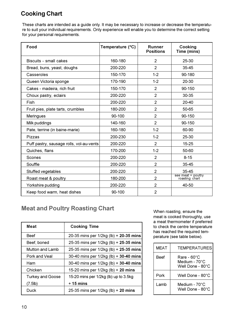 Cooking chart, Meat and poultry roasting chart | Electrolux EK 5731 User Manual | Page 10 / 24