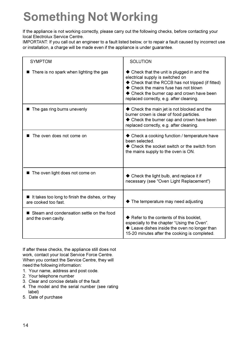 Something not working | Electrolux EK 5731 User Manual | Page 14 / 24