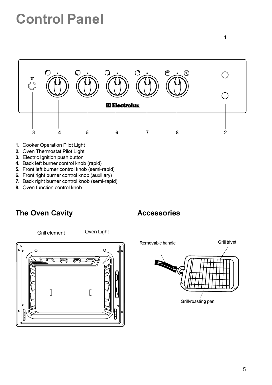 Control panel, The oven cavity, Accessories | Electrolux EK 5731 User Manual | Page 5 / 24