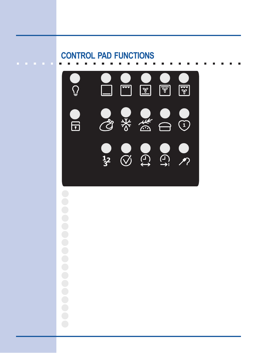 Feature overview, Control pad functions | Electrolux 318 205 122 User Manual | Page 10 / 44