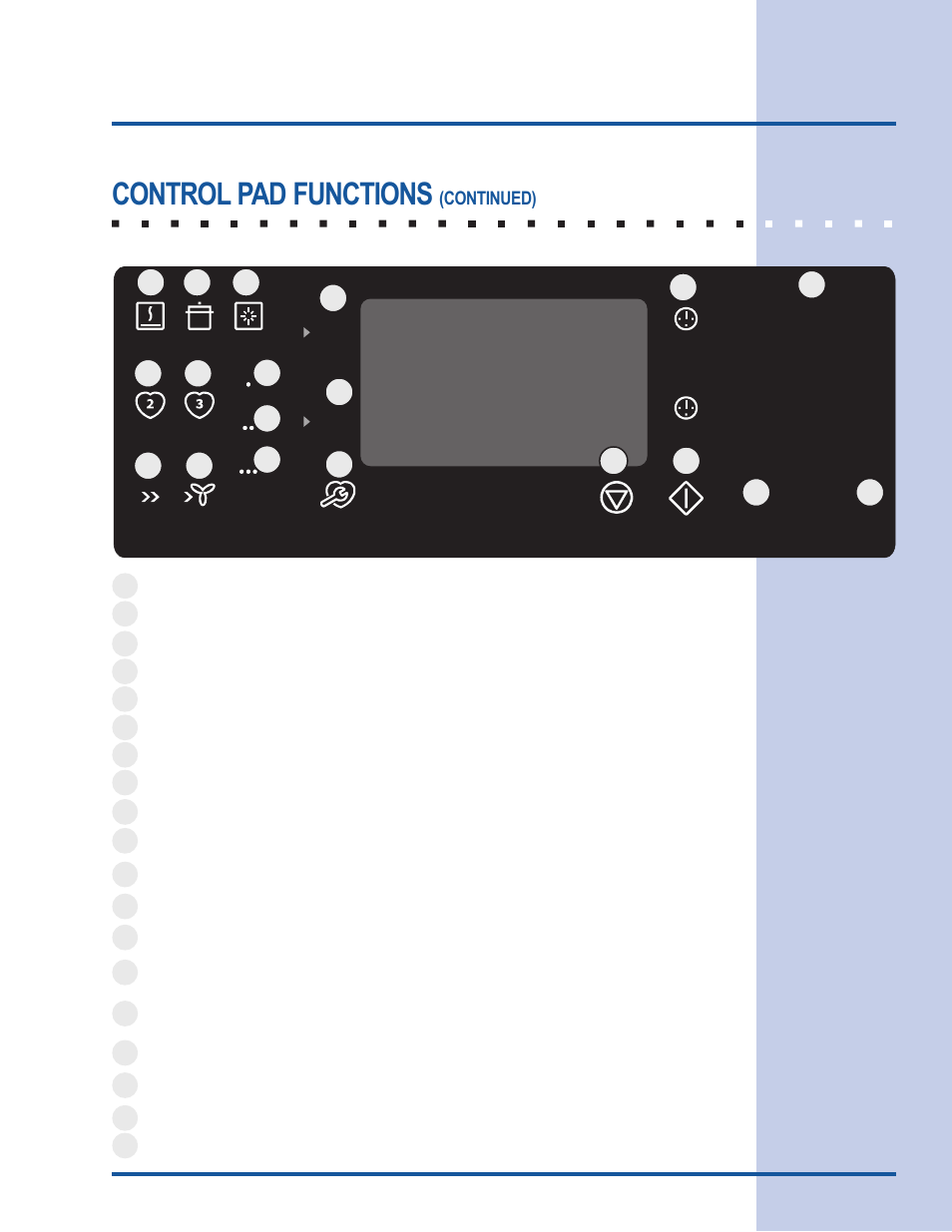 Feature overview, Control pad functions | Electrolux 318 205 122 User Manual | Page 11 / 44