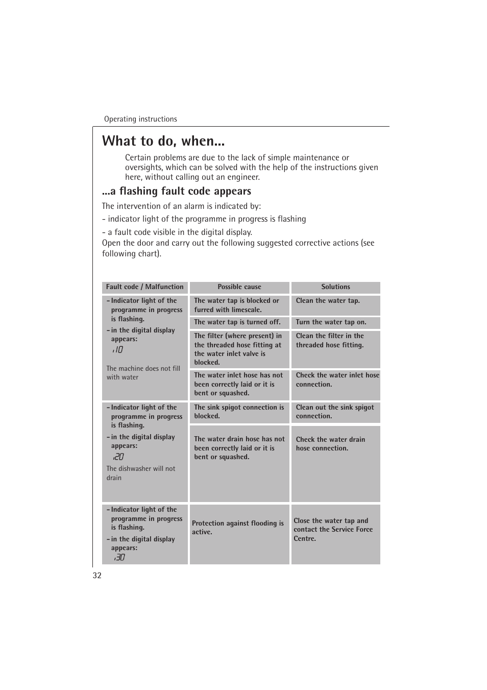 What to do, when, A flashing fault code appears | Electrolux 54850 S User Manual | Page 32 / 48