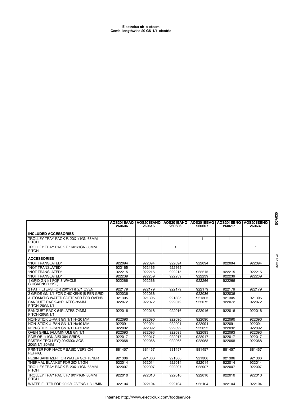 Electrolux 20 GN User Manual | Page 3 / 3