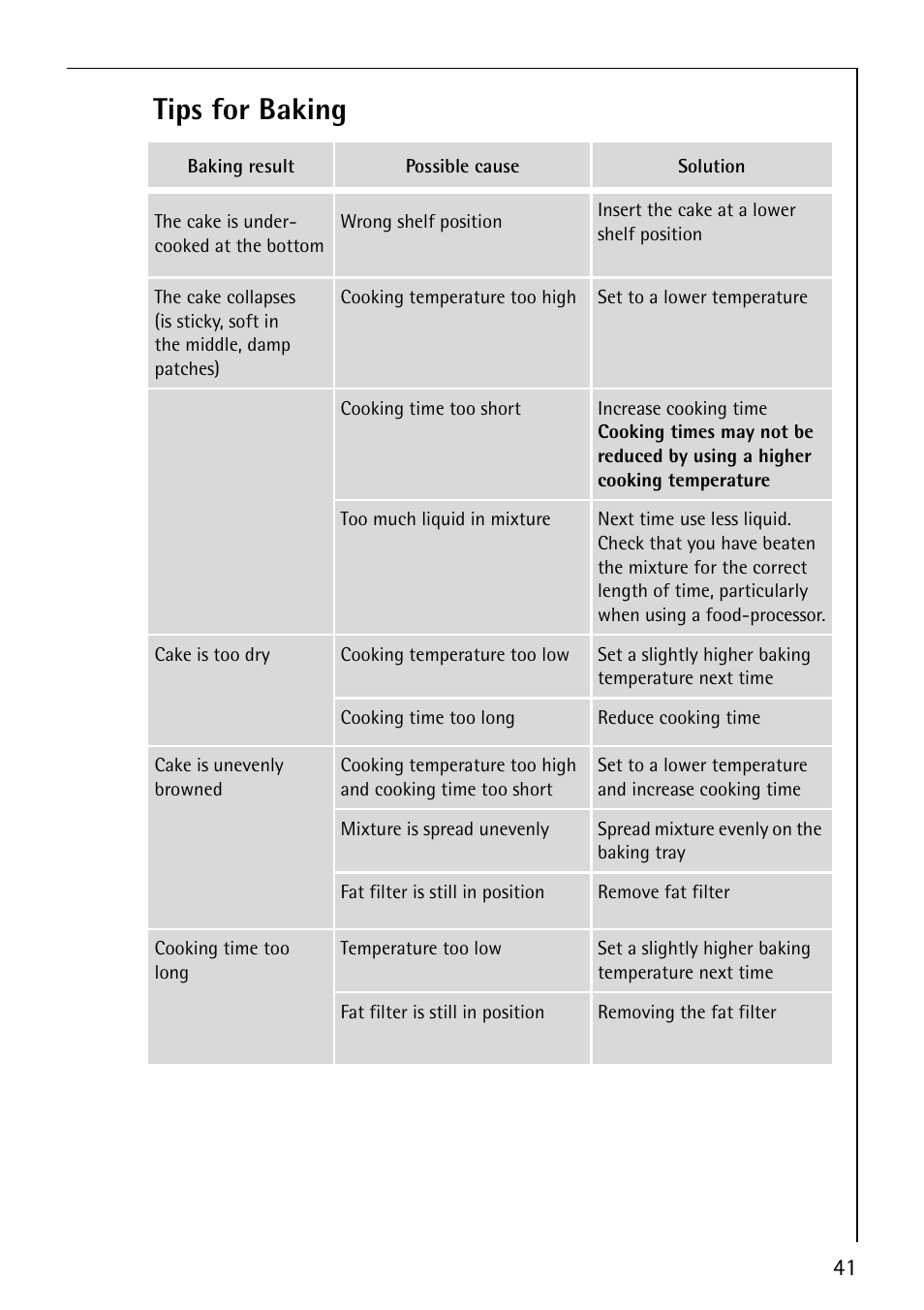 Tips for baking | Electrolux B8140-1 User Manual | Page 41 / 72