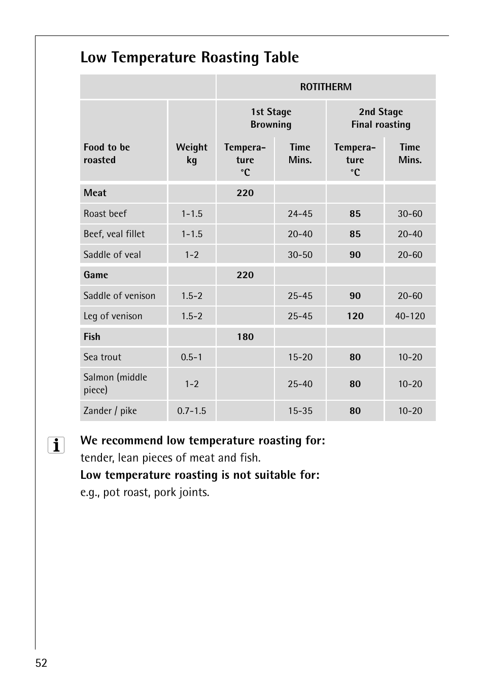 Low temperature roasting table | Electrolux B8140-1 User Manual | Page 52 / 72