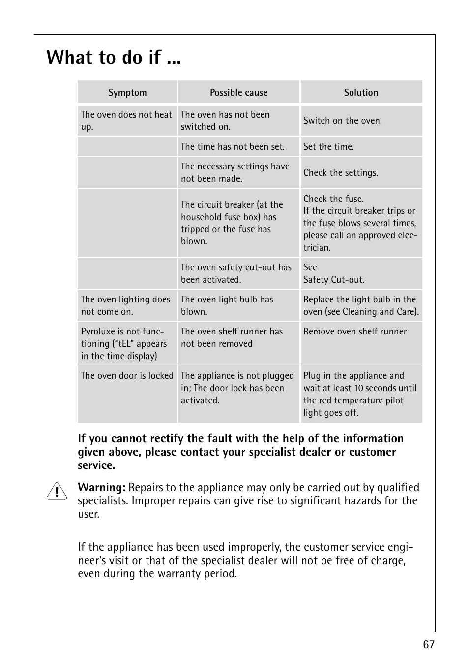 What to do if | Electrolux B8140-1 User Manual | Page 67 / 72