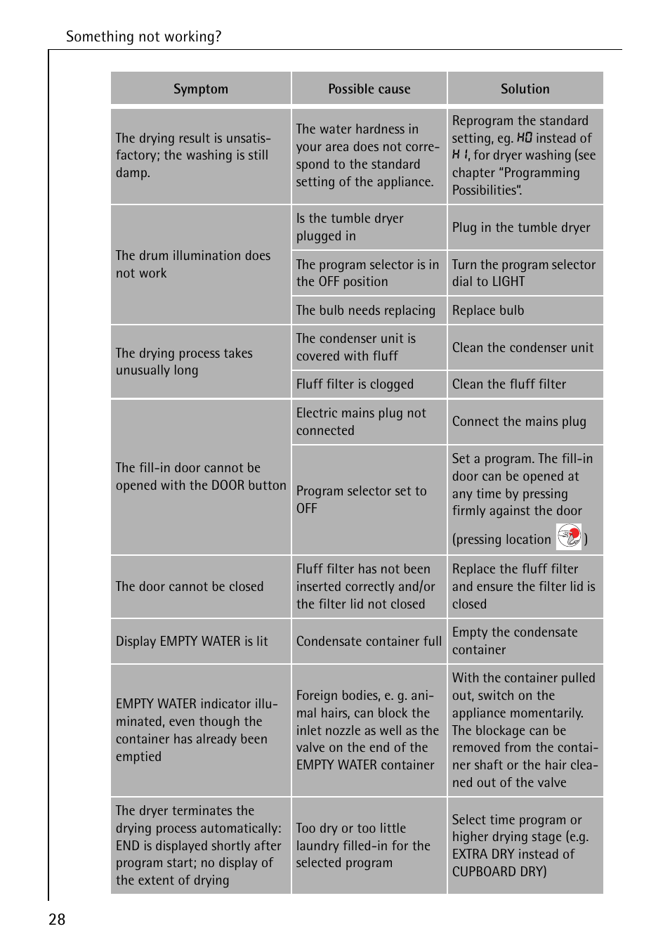 Electrolux 57700 User Manual | Page 28 / 40