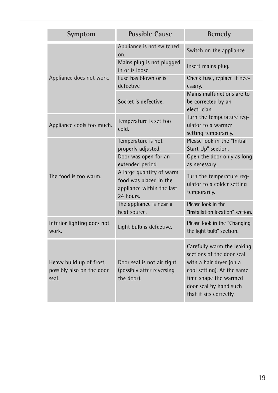 Electrolux 1683-7 TK User Manual | Page 19 / 28