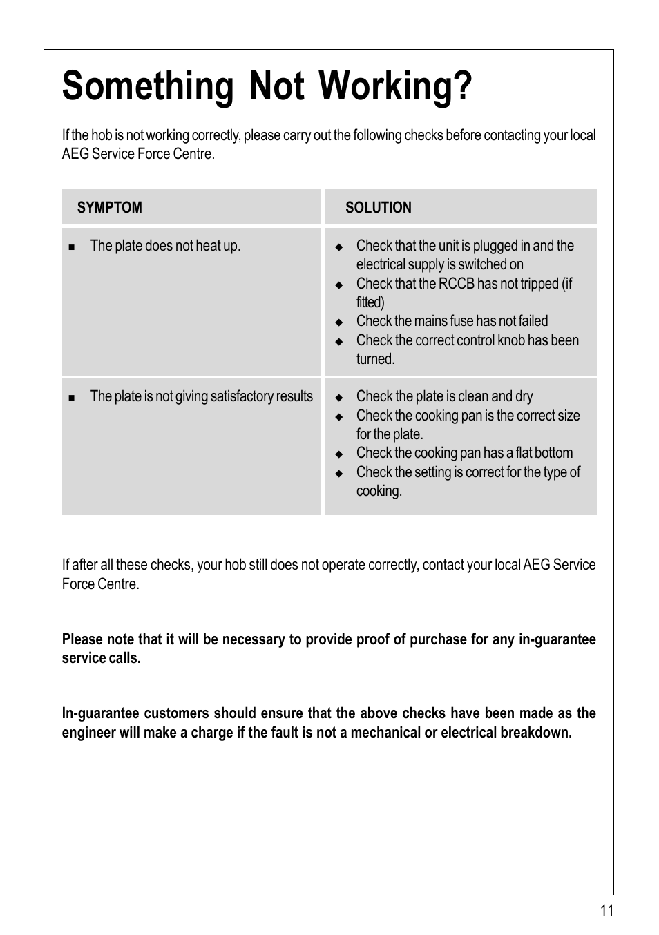 Something not working | Electrolux 116 K User Manual | Page 11 / 20