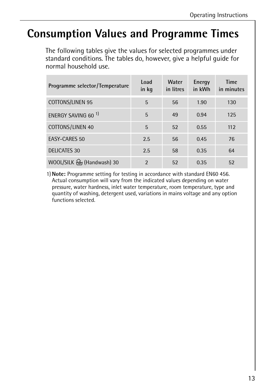 Consumption values and programme times | Electrolux W 1450 User Manual | Page 13 / 52