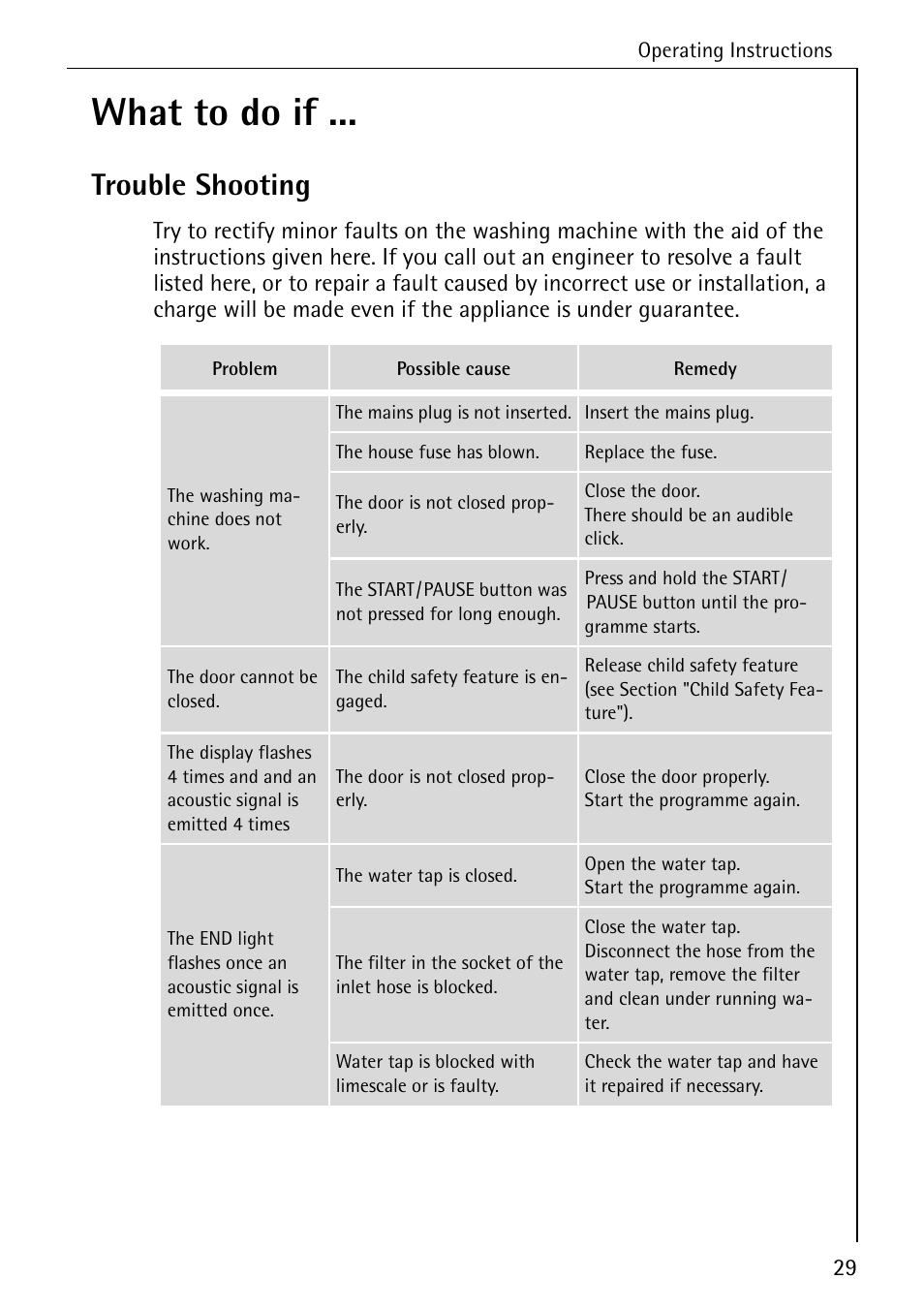 What to do if, Trouble shooting | Electrolux W 1450 User Manual | Page 29 / 52