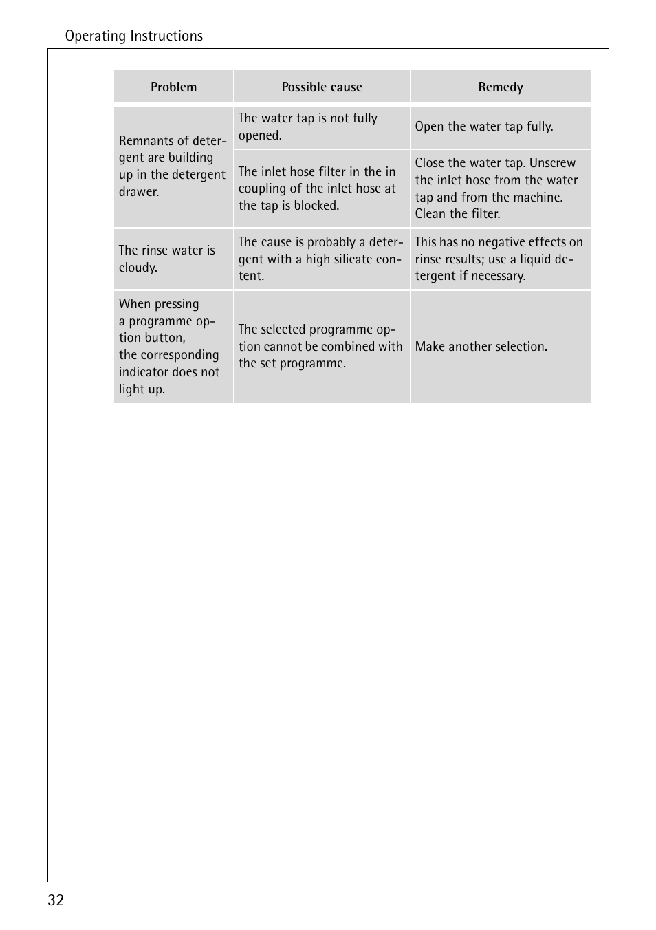Electrolux W 1450 User Manual | Page 32 / 52