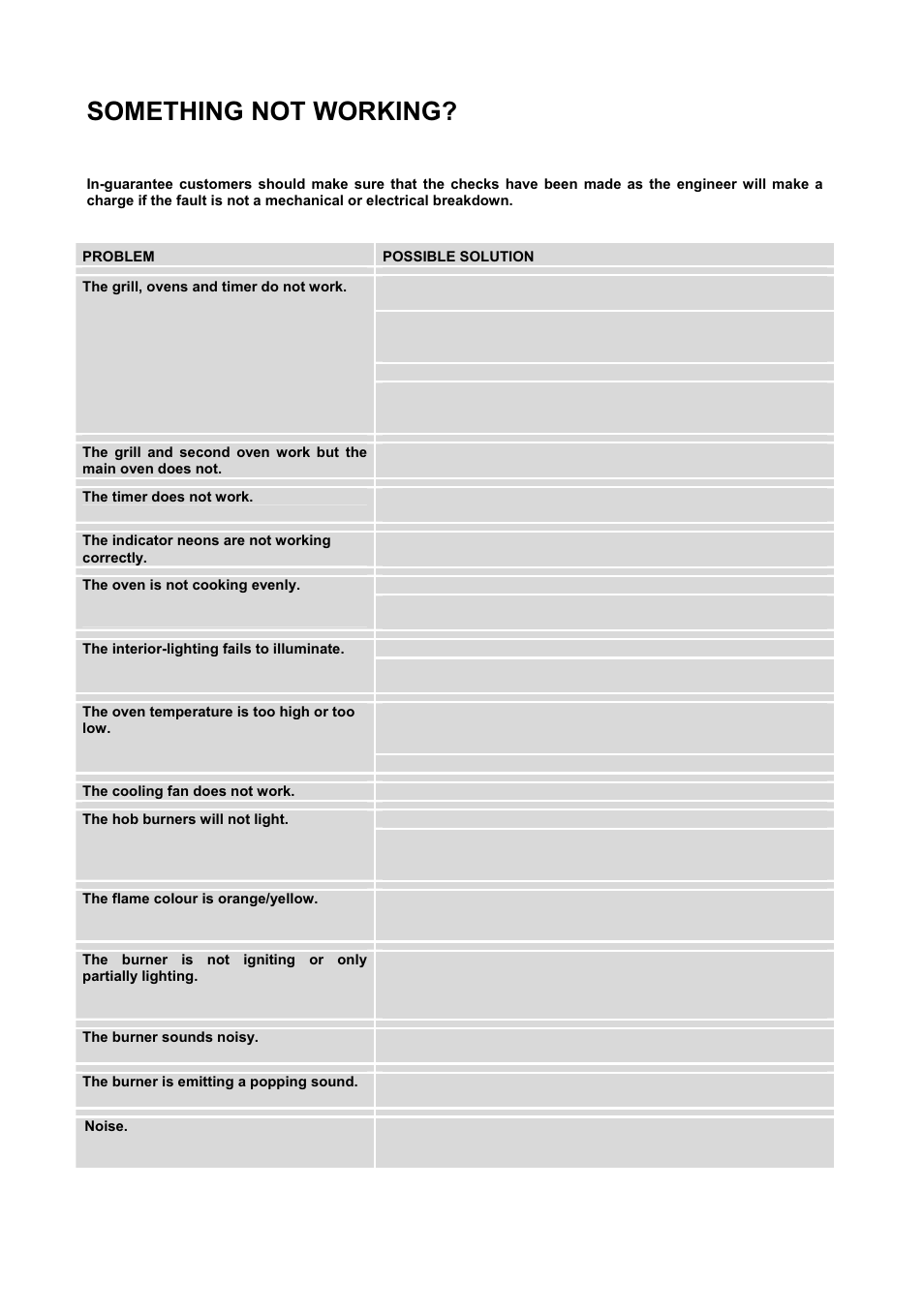 Something not working | Electrolux D77000 User Manual | Page 35 / 44