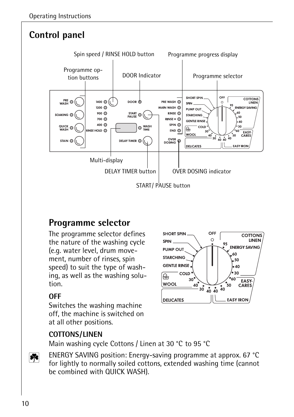 Control panel programme selector | Electrolux 74689 User Manual | Page 10 / 56
