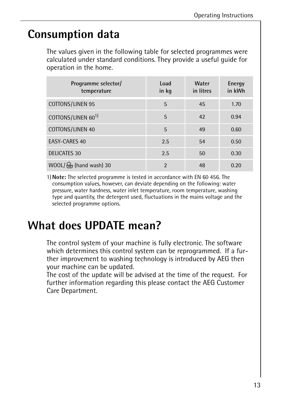 Consumption data, What does update mean | Electrolux 74689 User Manual | Page 13 / 56