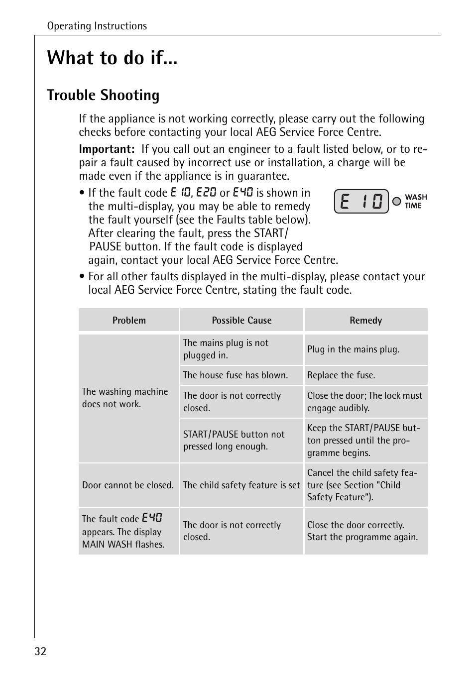 What to do if, Trouble shooting | Electrolux 74689 User Manual | Page 32 / 56