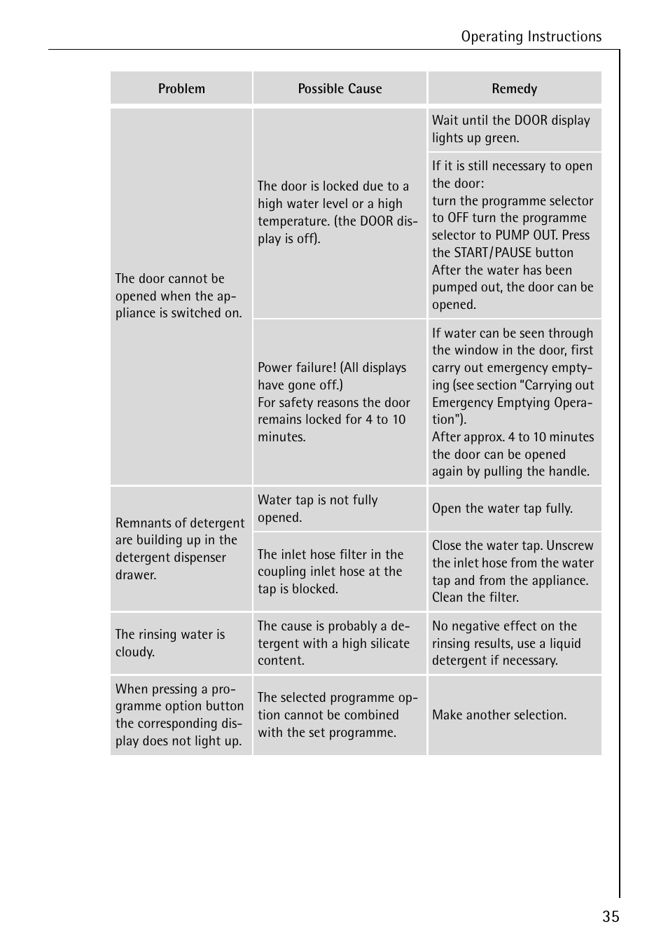 Electrolux 74689 User Manual | Page 35 / 56