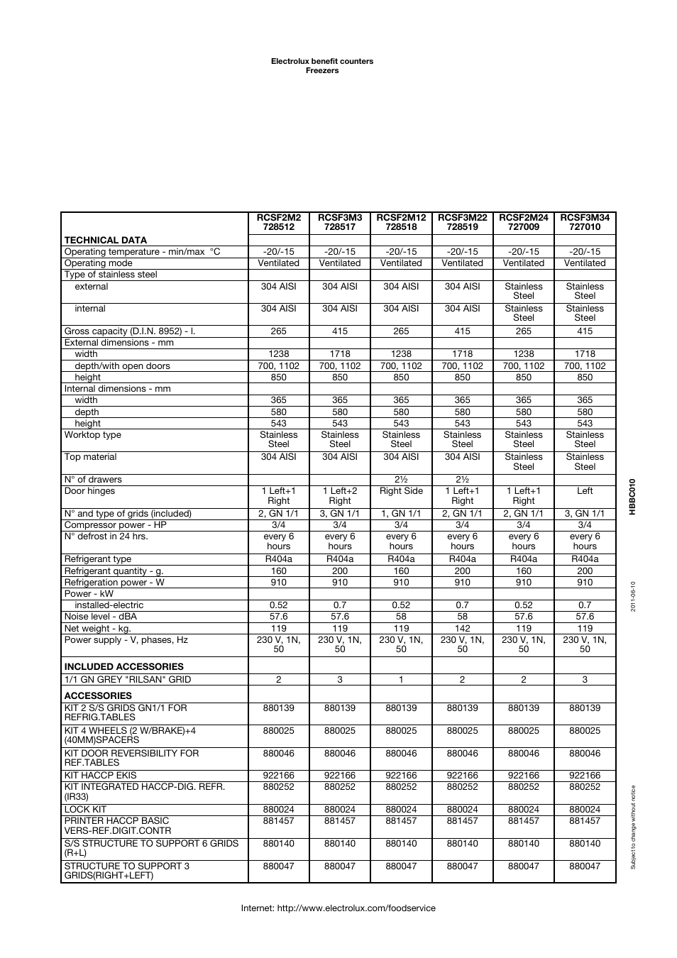 Electrolux 727010 User Manual | Page 2 / 4