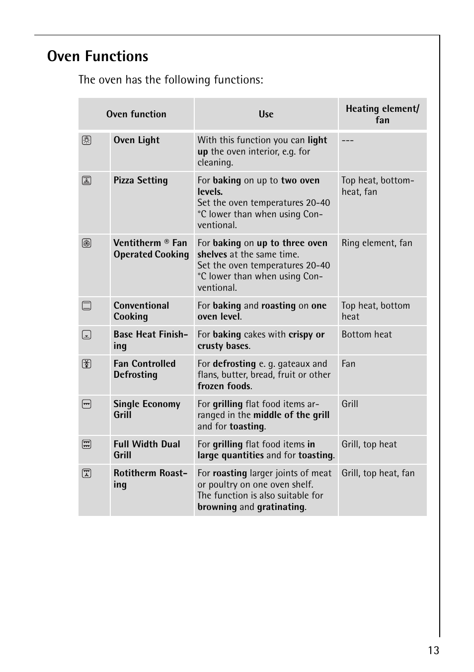 Oven functions | Electrolux B4101-4 User Manual | Page 13 / 52