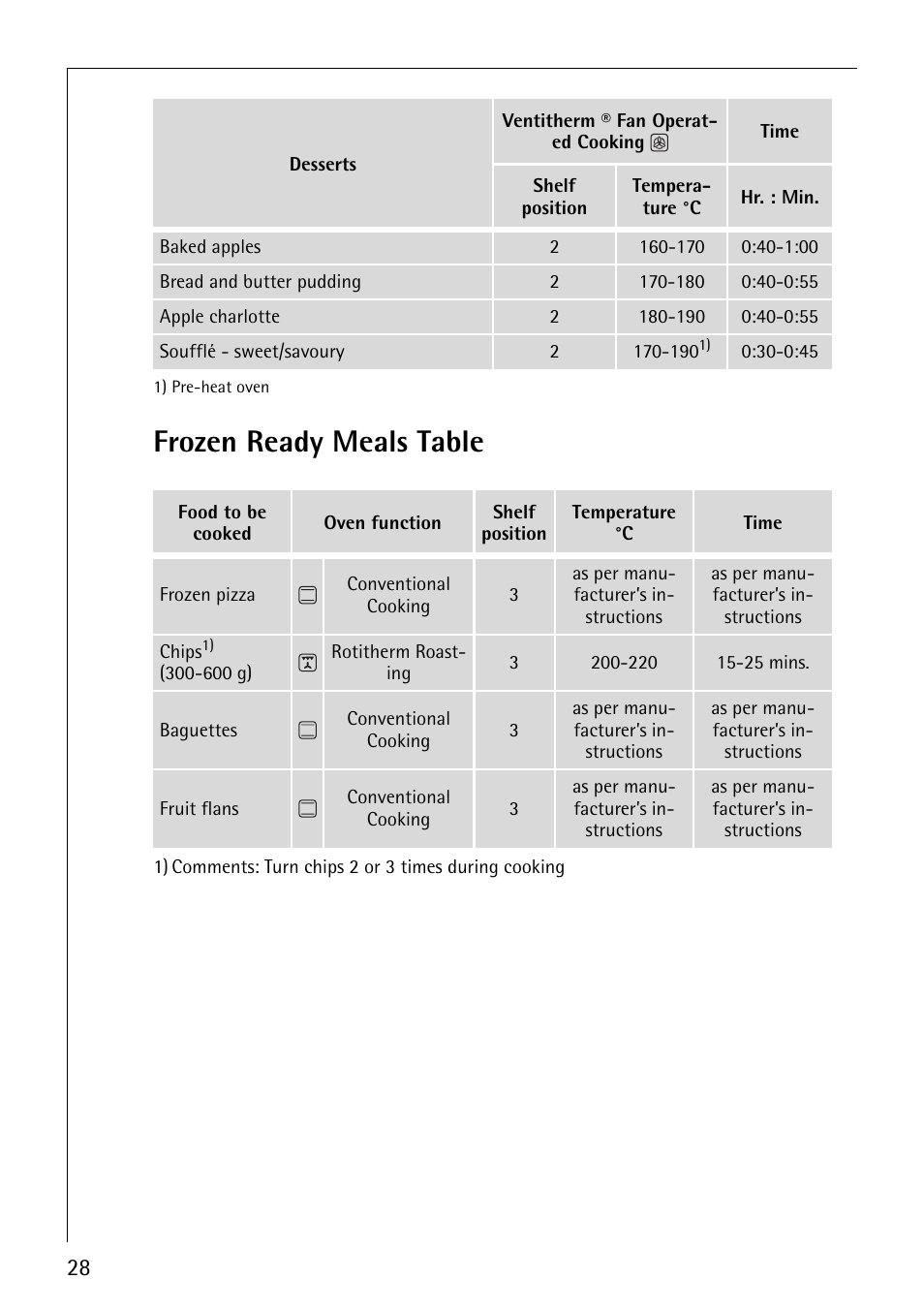 Frozen ready meals table | Electrolux B4101-4 User Manual | Page 28 / 52