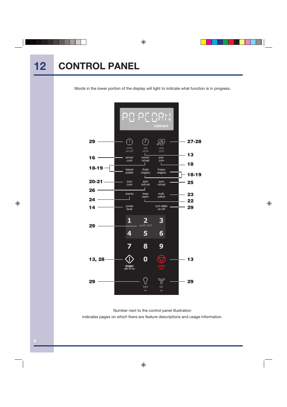 Control panel | Electrolux Over the Range Microwave Oven TINSEB258WRRZ-EL01 User Manual | Page 12 / 36