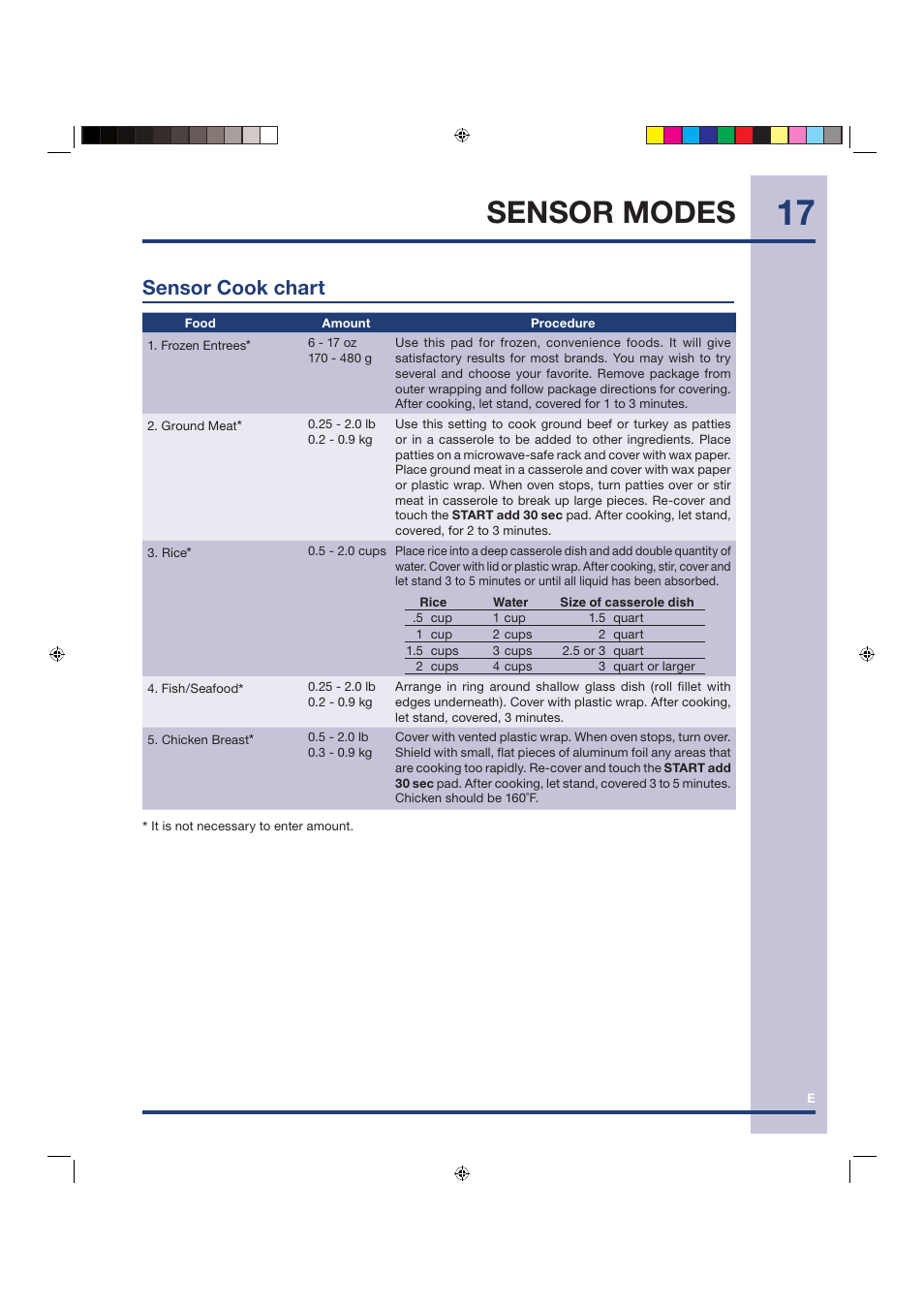 Sensor modes, Sensor cook chart | Electrolux Over the Range Microwave Oven TINSEB258WRRZ-EL01 User Manual | Page 17 / 36